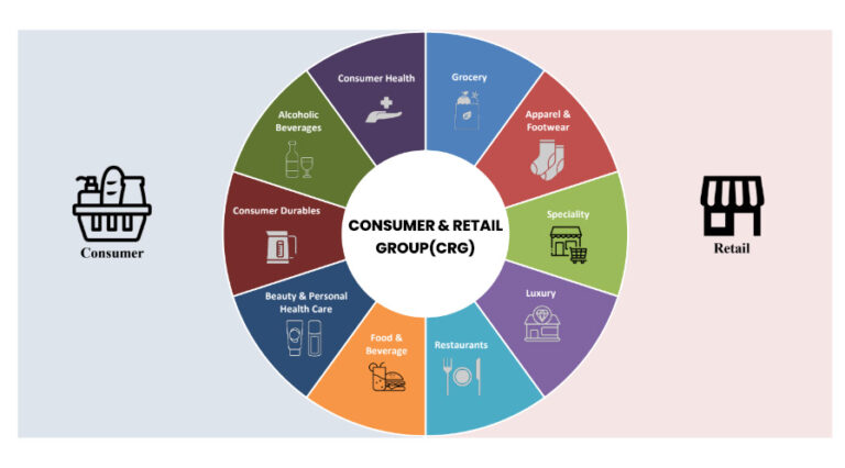 Consumer & Retail Group (CRG) Solutions - Verity Knowledge Solutions